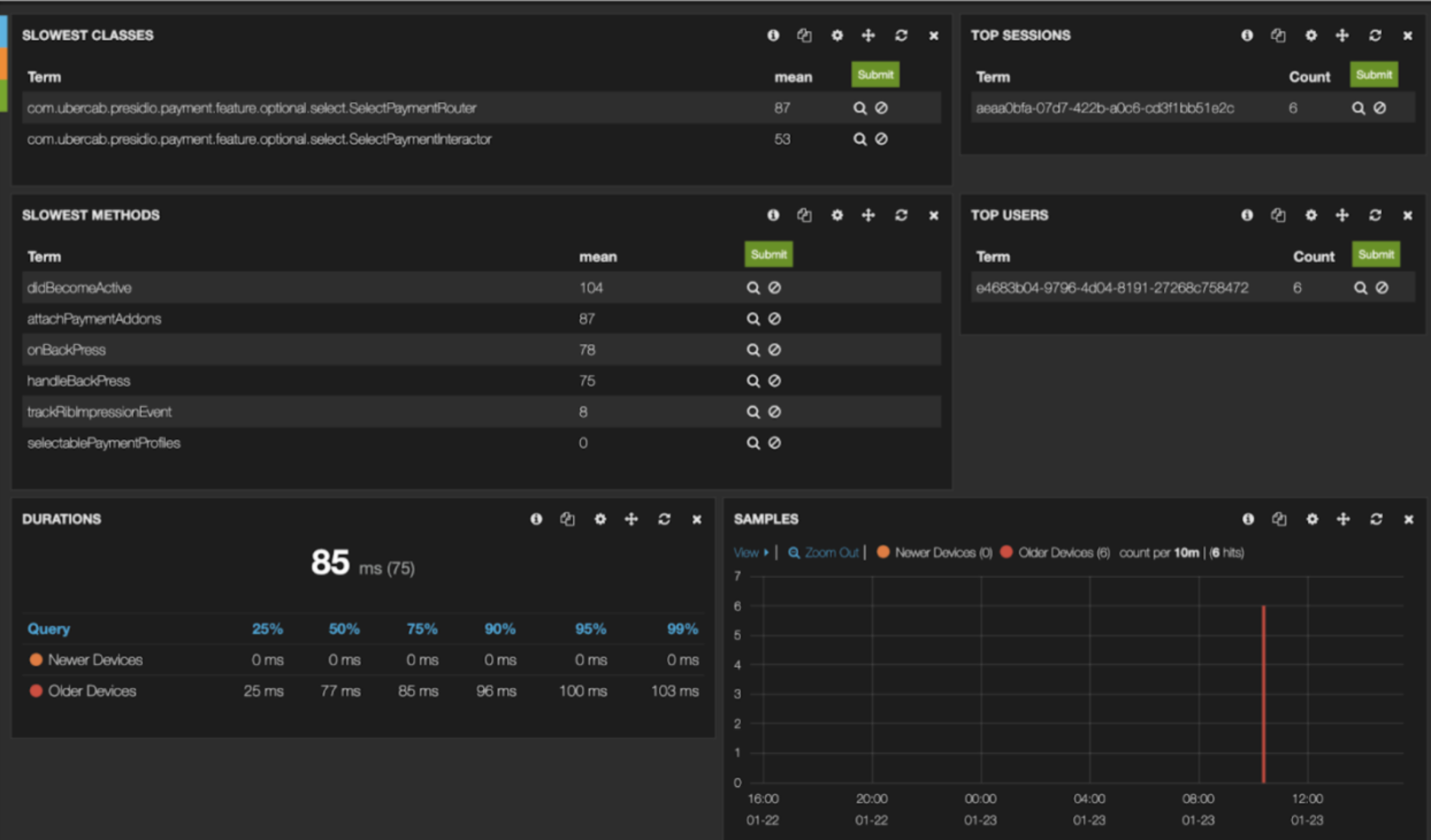 Perfomance profiling dashboard for mobile apps